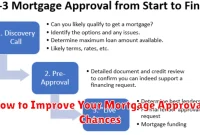 How to Improve Your Mortgage Approval Chances