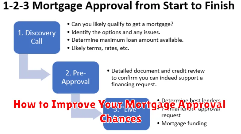How to Improve Your Mortgage Approval Chances